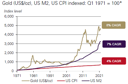 The outlook for gold in 2022 image-2